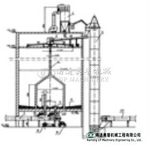 Continuous Homogenization Silo