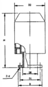 AQF-I Safety Valve